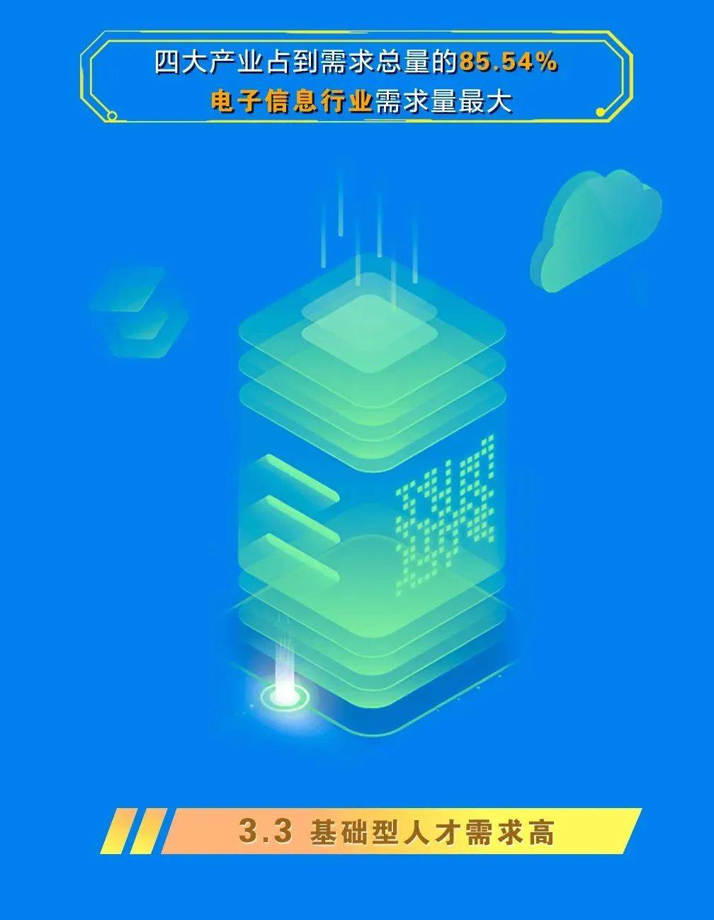 献礼|献礼四周年 | 龙华首份年度人才大数据研究报告重磅发布！