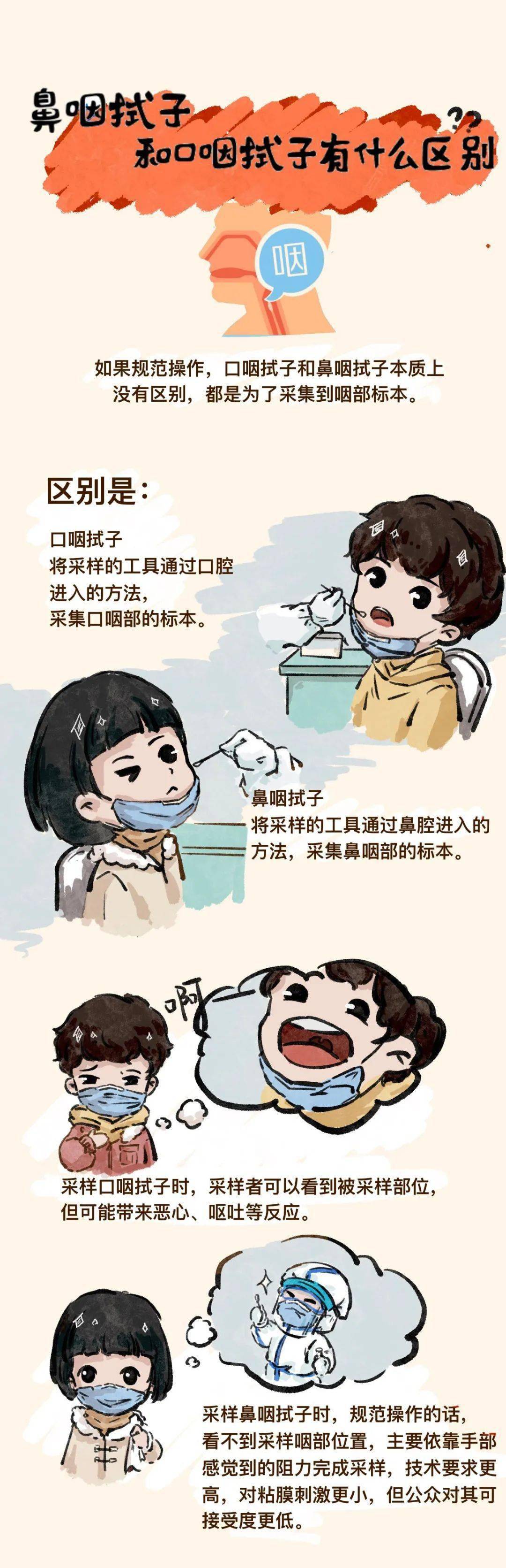 手绘漫画丨核酸检测画重点