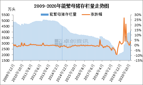 猪周期的形成及未来演进