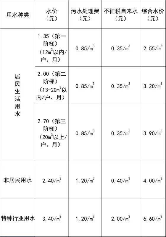 速氏人口_人口普查