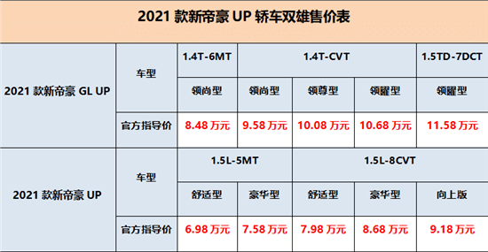 2021新款帝豪UP轿车上市