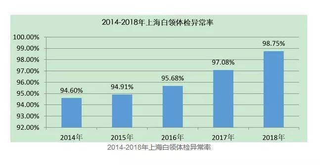 人口与病床设置比例_医院病床图片(2)