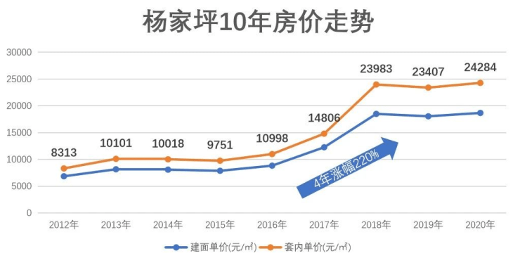 渝东北和渝东南gdp2021_将渝东北渝东南纳入首批国家生态文明先行示范区(3)