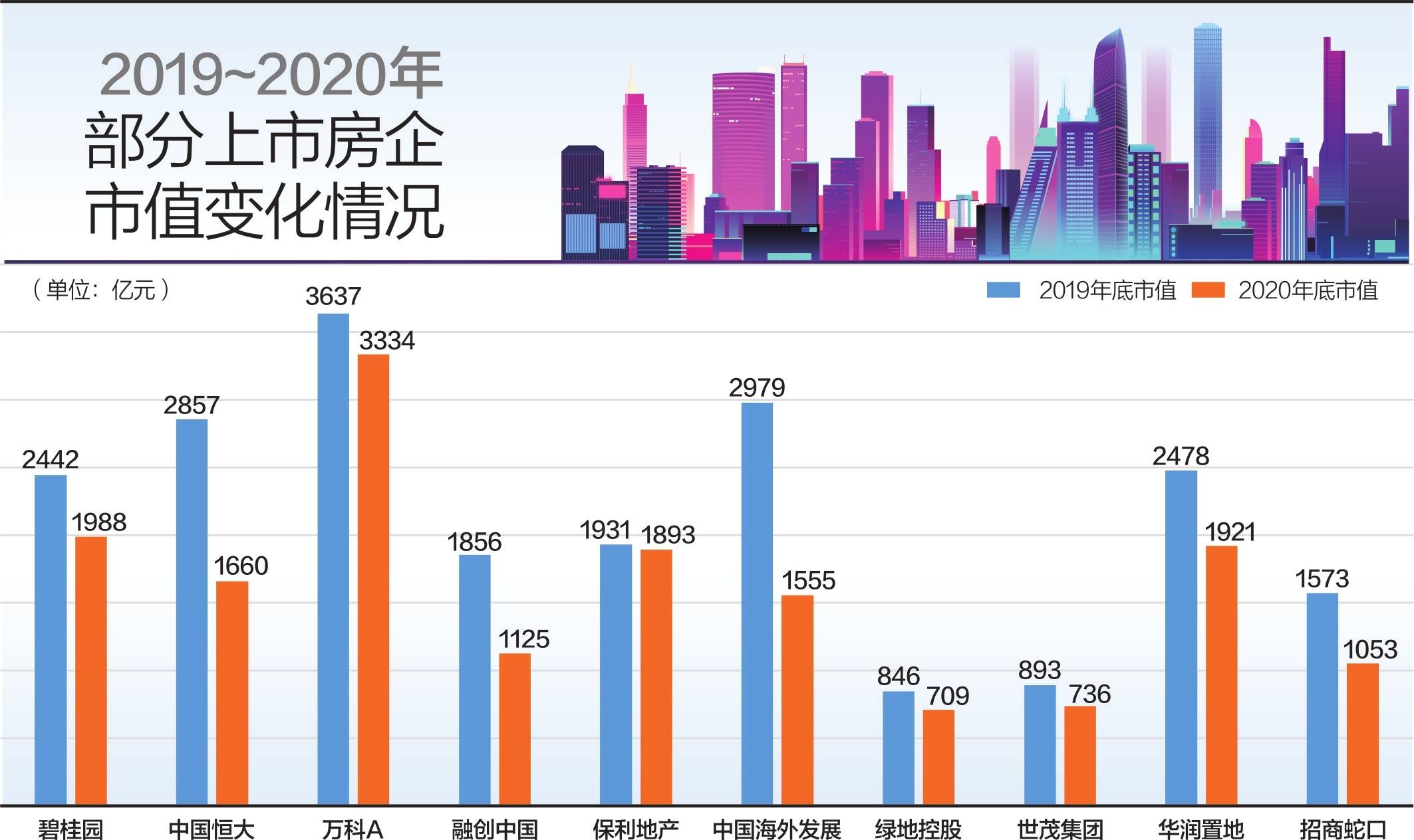 2020唐山GDP高还是潍坊高_山东青岛与河北唐山的2020上半年GDP出炉,两者排名怎样(2)