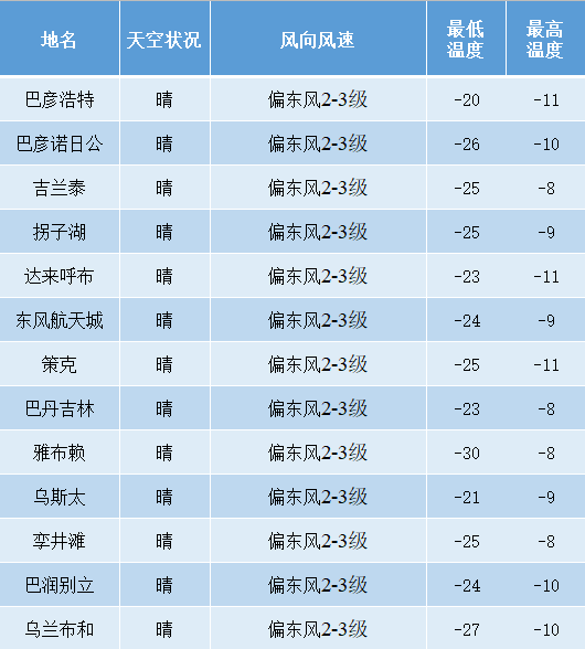 阿拉善盟人口_阿拉善盟第七次全国人口普查公报