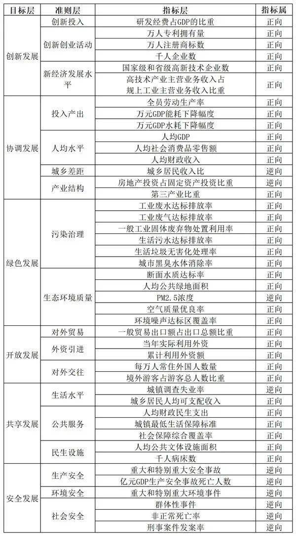 高新技术排名与gdp_各省 各市高新技术企业数量排名,哪些与GDP排名反差大(2)