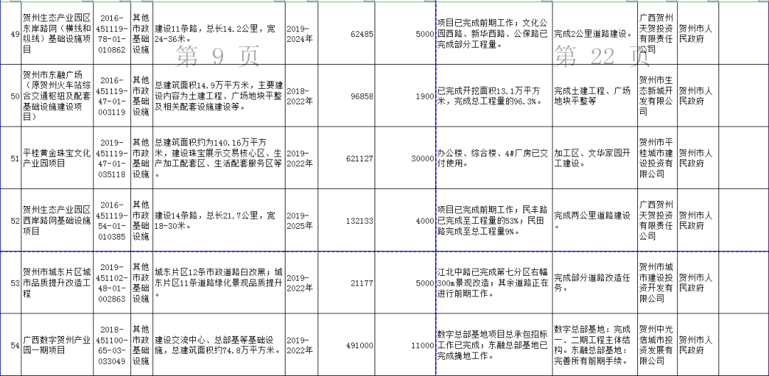 贺州有107项！自治区公布2021年第一批重大项目