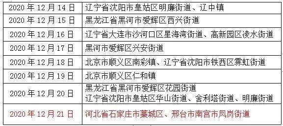 【12月22日保定疾控中心发布疫情风险提示,转绿码在手臂盖章】