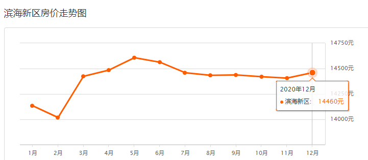 滨海新区gdp2020总值_揭开地方GDP下修的迷雾 海通宏观姜超 于博 陈兴