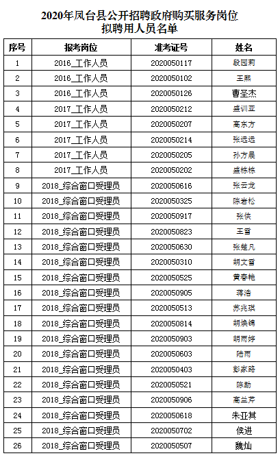 凤台县的人口有多少_凤台县地图