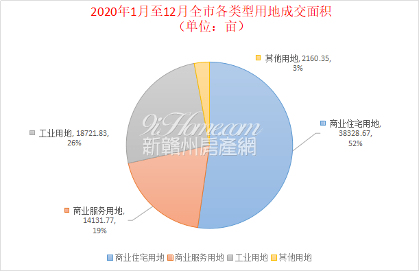 信丰县2020年Gdp_1000宗地!赣州2020年土拍大全!信丰县第一!中心城区第二……