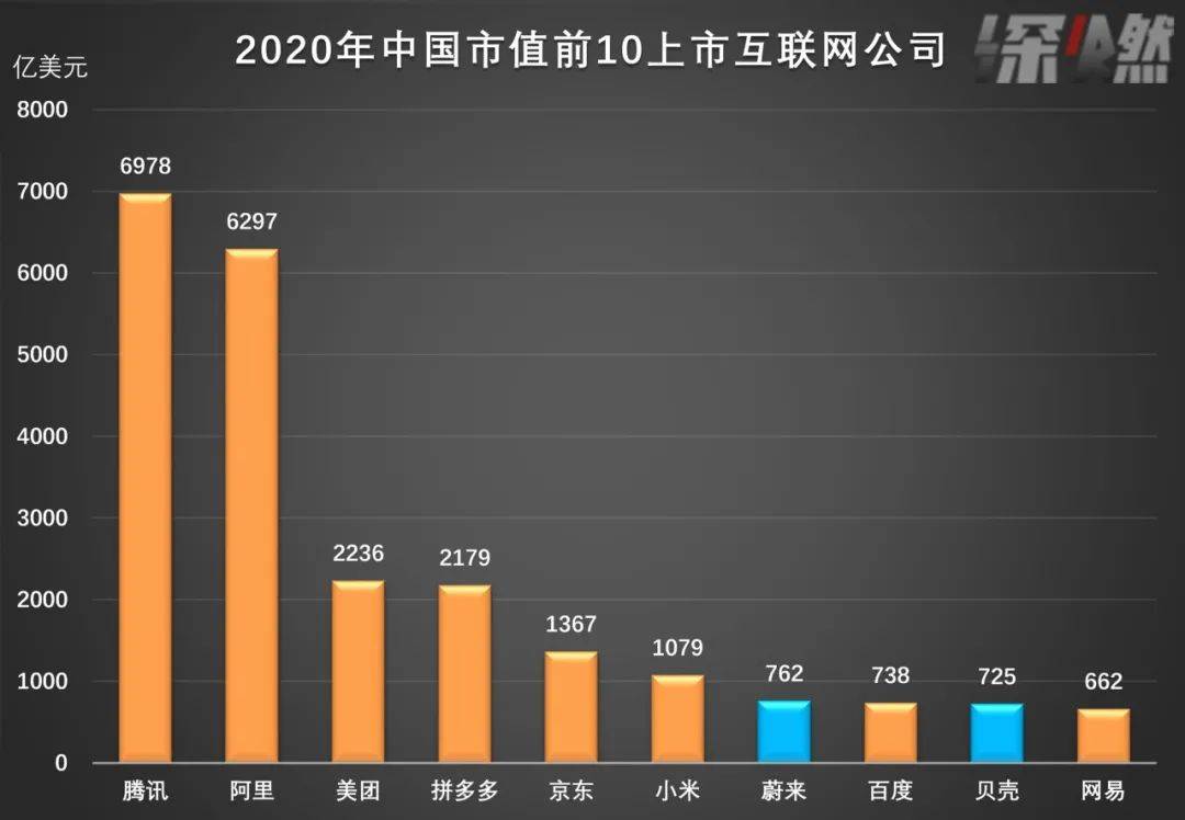 新疆2020年12月gdp