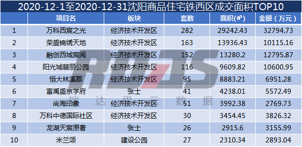 沈河区gdp2020_疫情冲击不改经济向好态势 九成以上城市GDP增速回升 2020年上半年291个城市GDP数据对比分(3)