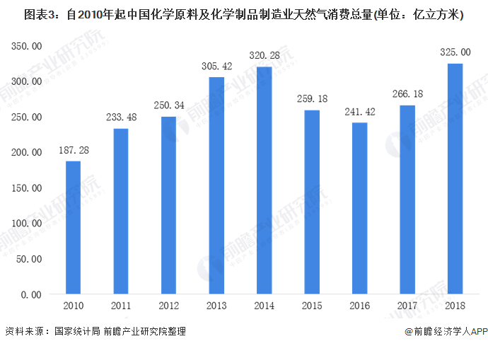 中国gdp现状和趋向_2020年我国数字经济行业发展现状及趋势分析,占GDP比重达38.6(3)