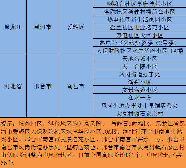 人口集中地区的定义_济南取代厦门位列榜首 60城流动人口年度测评来了,哪座城(2)