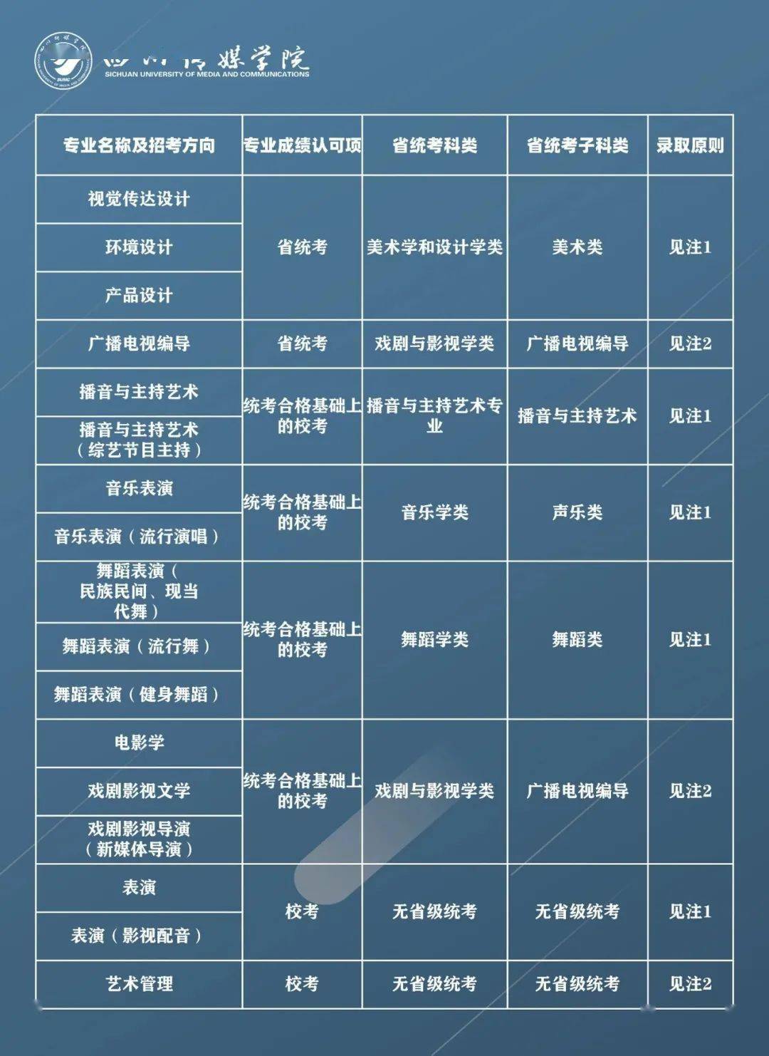 艺考四川传媒学院2021年艺术类招生专业招生简章