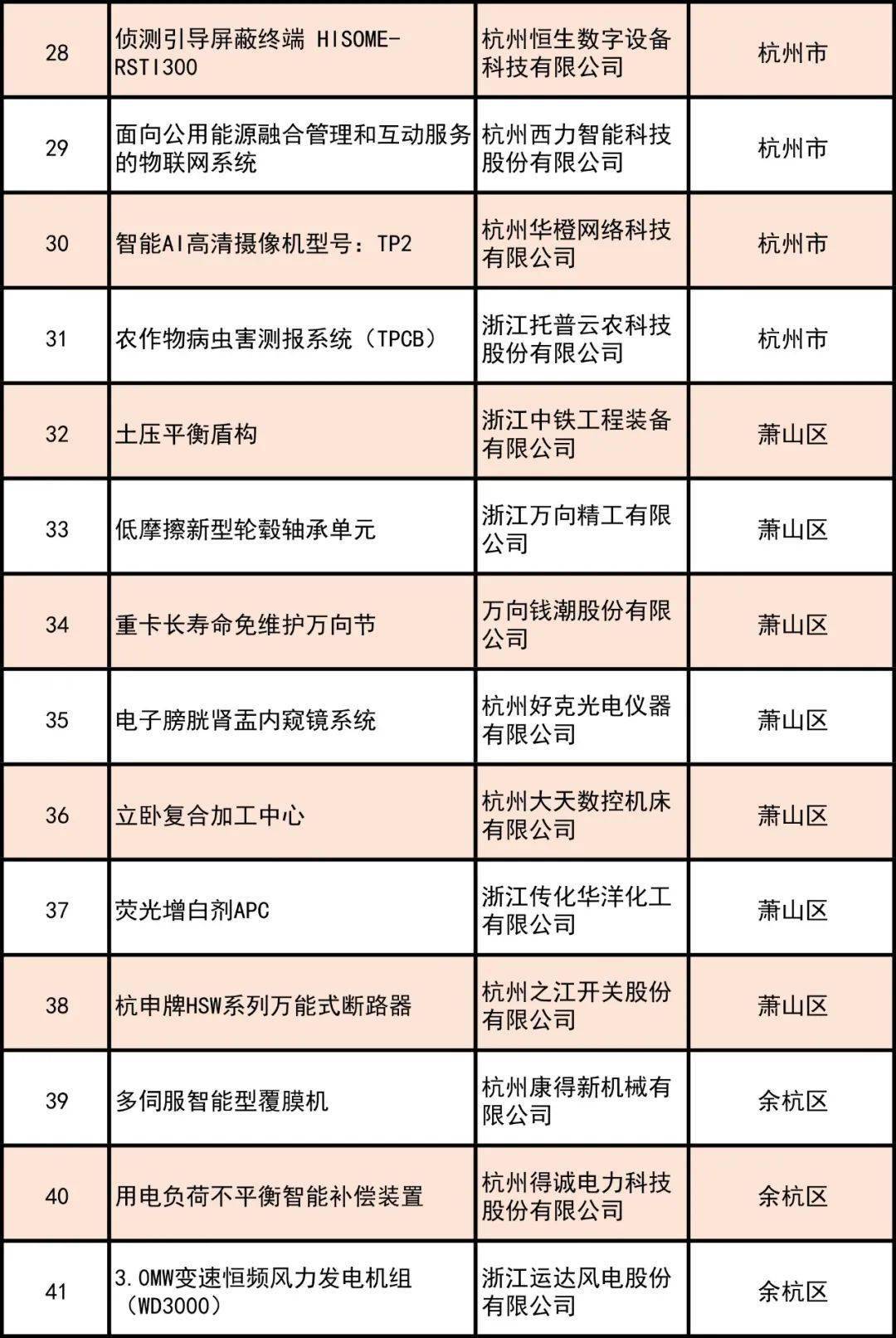 金华公布2020年gdp_影视之城金华市的2020上半年GDP出炉,在浙江排名第几