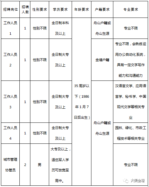 人口协管员业务_城管协管员臂章