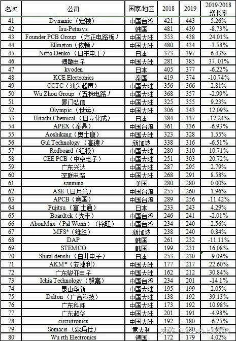 电路板厂排名_石碣五株电路板厂图片