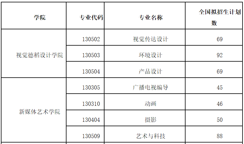 第e视角丨2021年上海视觉艺术学院招考信息