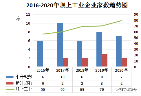 新仓2020GDP_实时