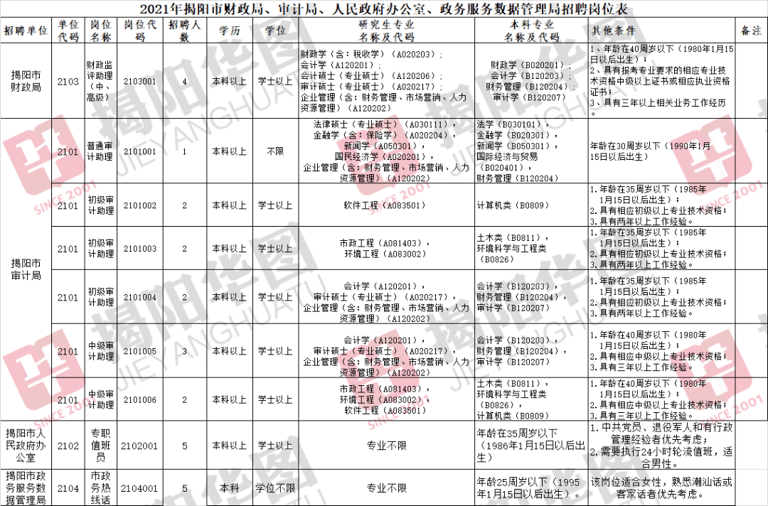 揭阳2021人口_2021年揭阳新年图片(3)