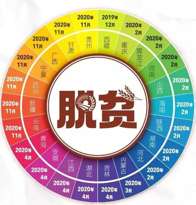 中国2021贫困人口_中国贫困人口图片(2)