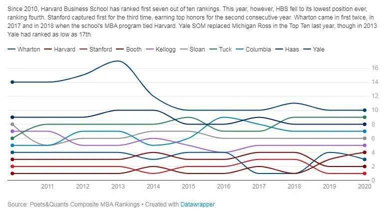 2020年最好大学校排-资讯搜索_2020年中国一线城市最好大学排名118所大学