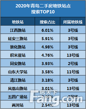 青岛各区市2020年GDP_2015年青岛gdp(3)