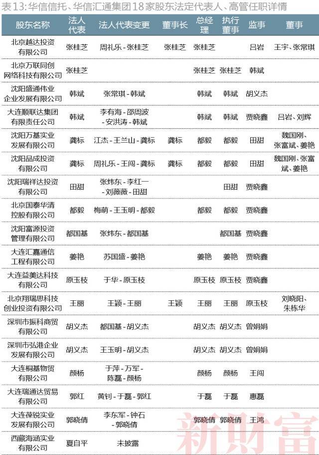 董事长锤伤总经理背后：近百次变更、15层股权，