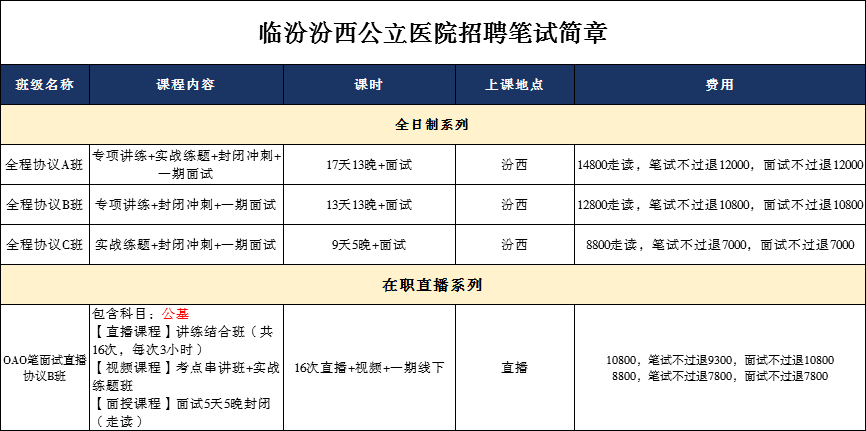 临汾市人口2020总人数是多少_临汾市2020规划图(3)