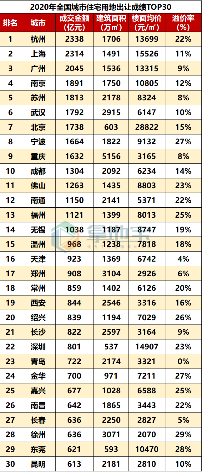 杭高排名_阿克苏杭高图片(2)