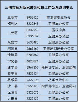 发热人口排查_安全隐患排查图片(2)