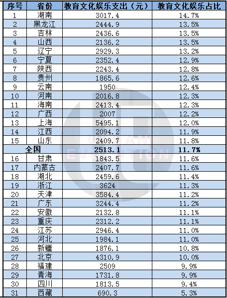 2019 人均消费支出_中国人均水果消费支出(2)