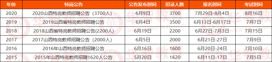 2020年大竹教师考调_四川达州大竹县大竹中学面向全国公开考试调动和考(2)