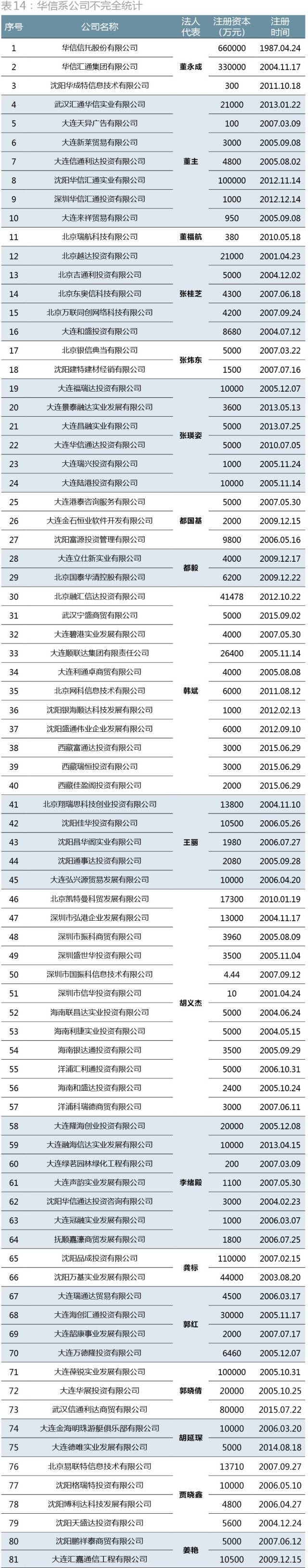 董事长锤伤总经理背后：近百次变更、15层股权，