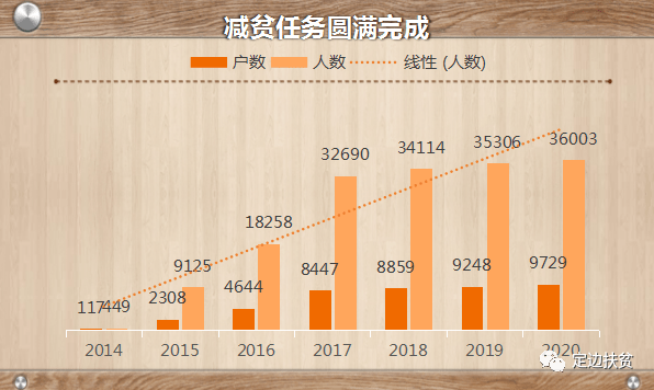 2020财政人口_河南财政金融学院(2)