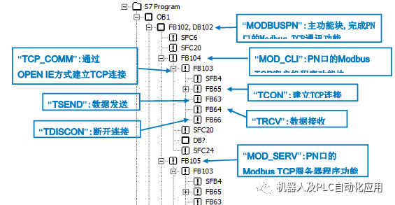 如何实现Modbus TCP服务器与客户端之间的设备建模？  第1张
