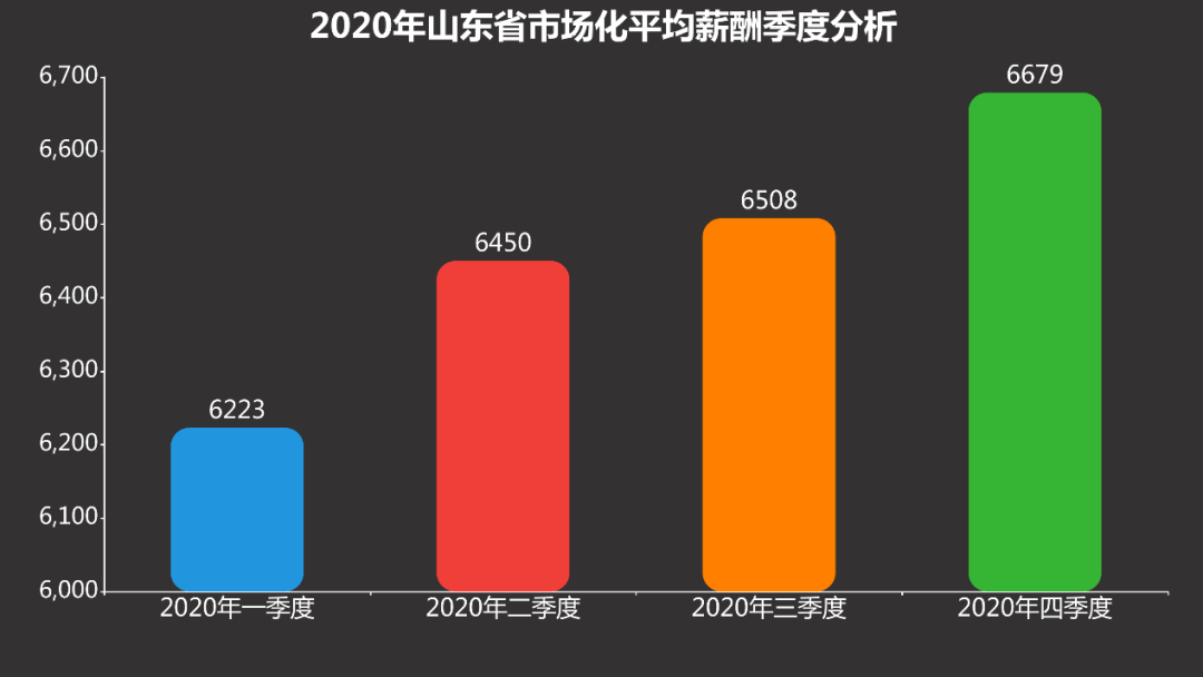 山东2020年四季度gdp_浙江杭州与山东青岛的2020年一季度GDP出炉,两者成绩如何