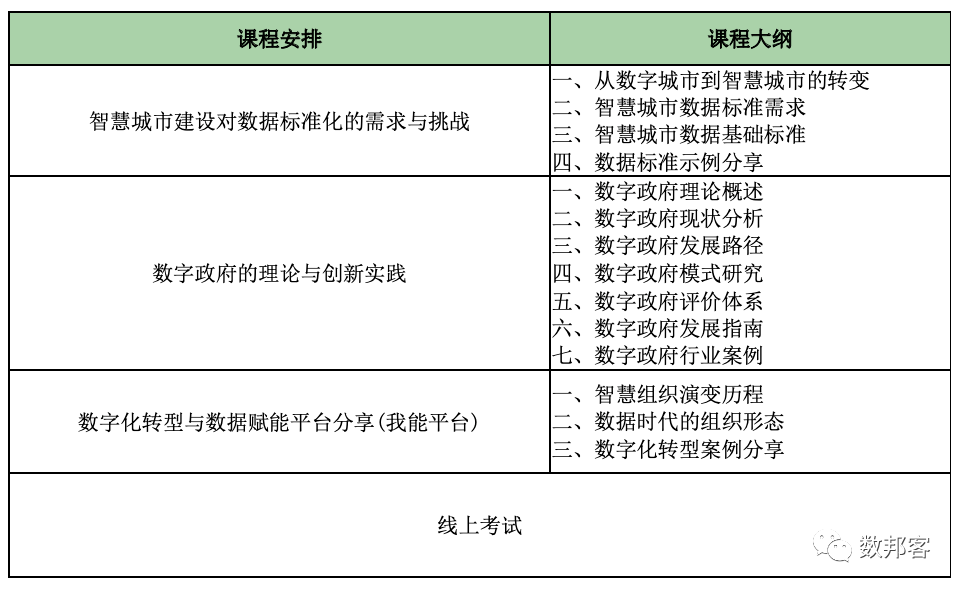 公告|注册政府大数据运营经理认证培训班、