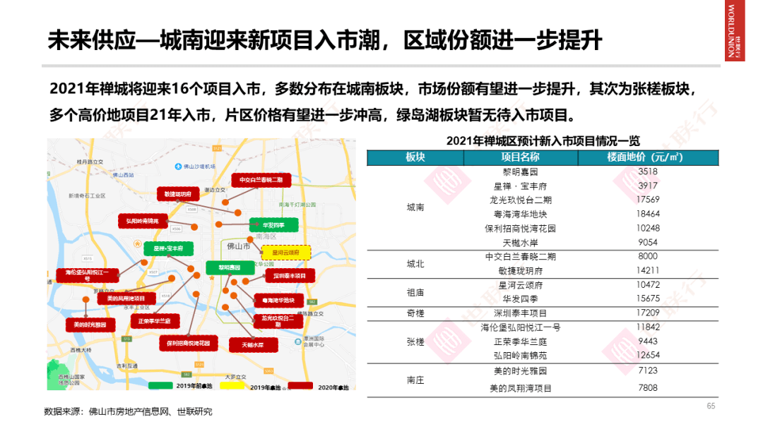 2020年佛山市总GDP_佛山市惠景小学2010年(3)