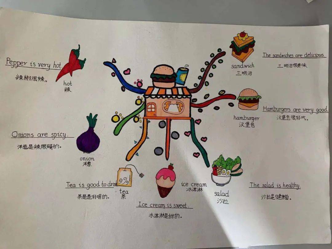 名单结语在这次英语特色作业评比活动中,孩子们的作业设计新颖别致,给