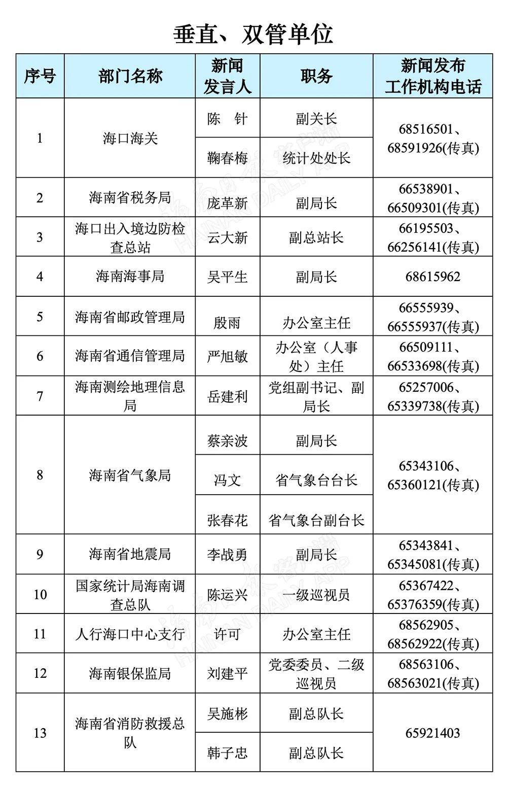 2021年海南人口_海南人口分布图