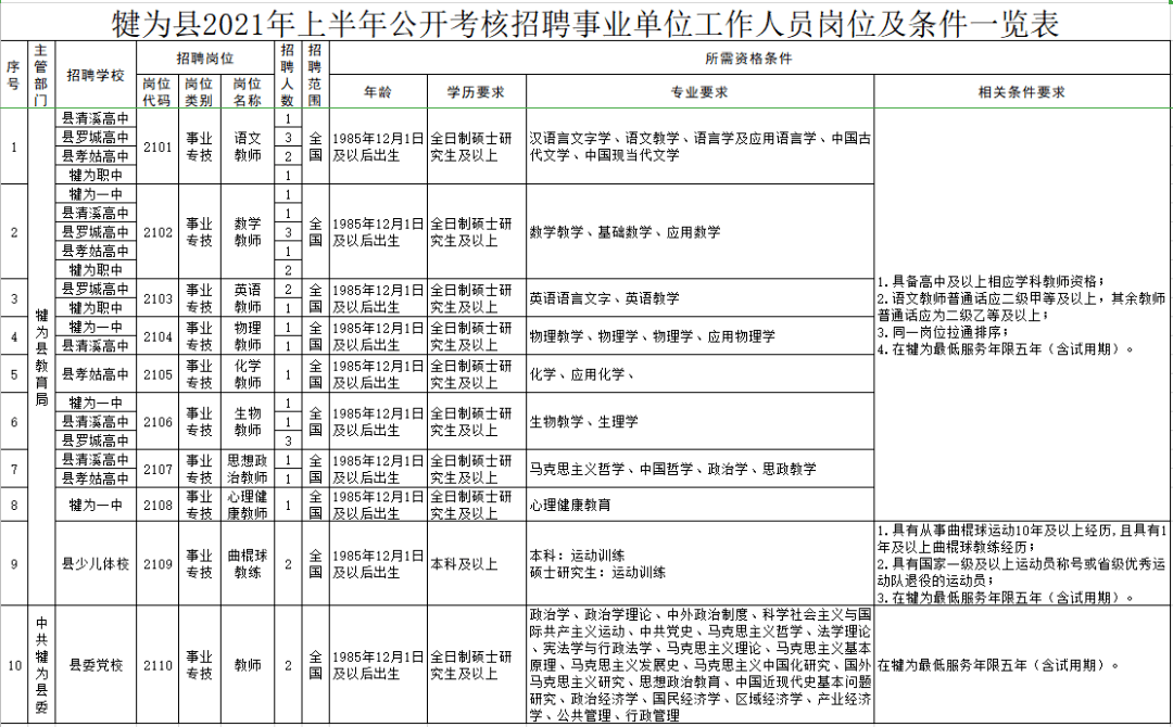 招聘的职责_广发银行茂名分行2020年社会招聘公告(2)