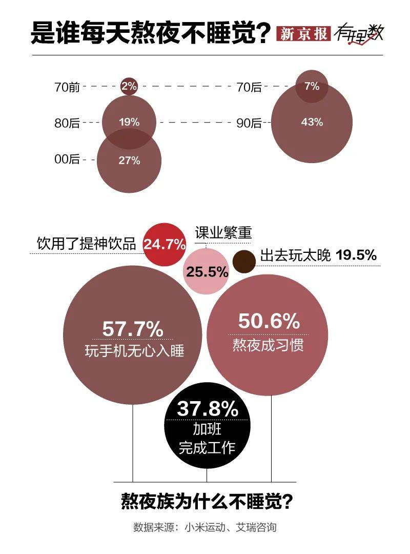 年轻人为什么会猝死?