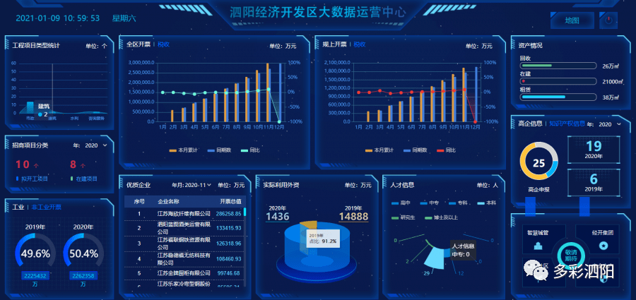 省级经济开发区gdp_2020年黑龙江省经济开发区分布格局及产业招商地图分析 图