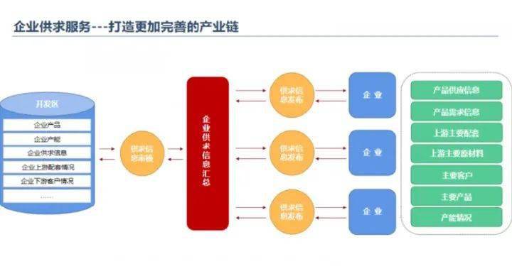 省级经济开发区gdp_2020年黑龙江省经济开发区分布格局及产业招商地图分析 图