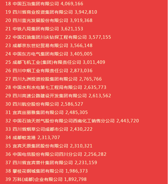 企业人均营收_碧蓝航线企业图片(3)