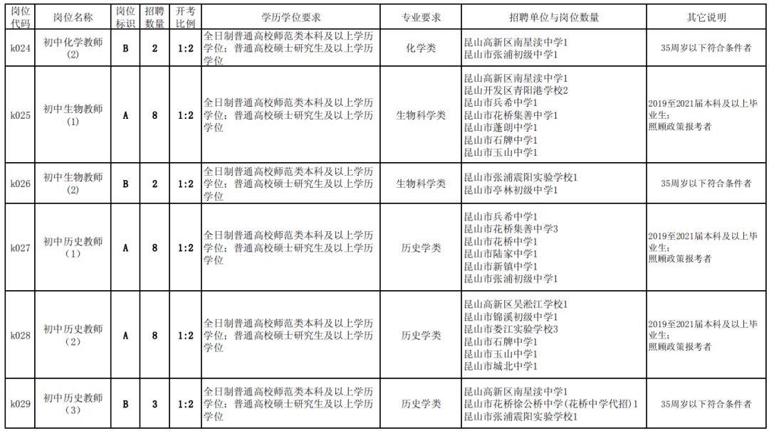 泰州人口2021_共招699人 泰州地区招聘汇总(3)