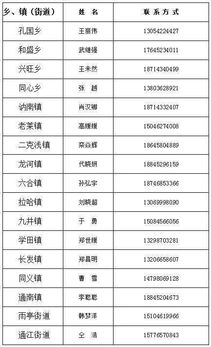 绥化市人口有多少_黑龙江省132个县级行政区人口排名,你的家乡有多少人(2)